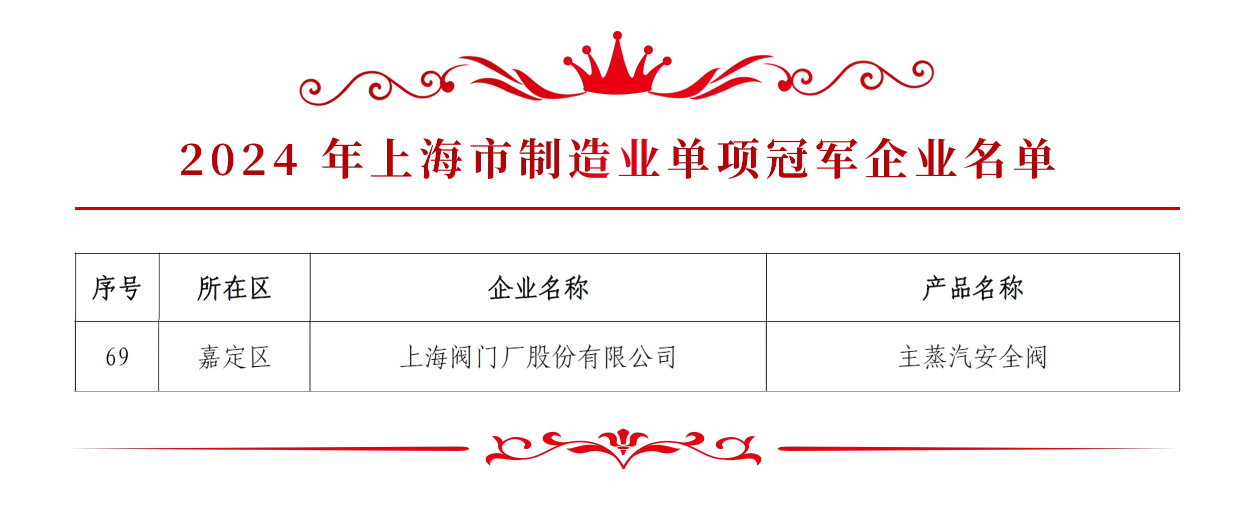 17391480678498312dxM.jpg 單項冠軍名單(1).jpg